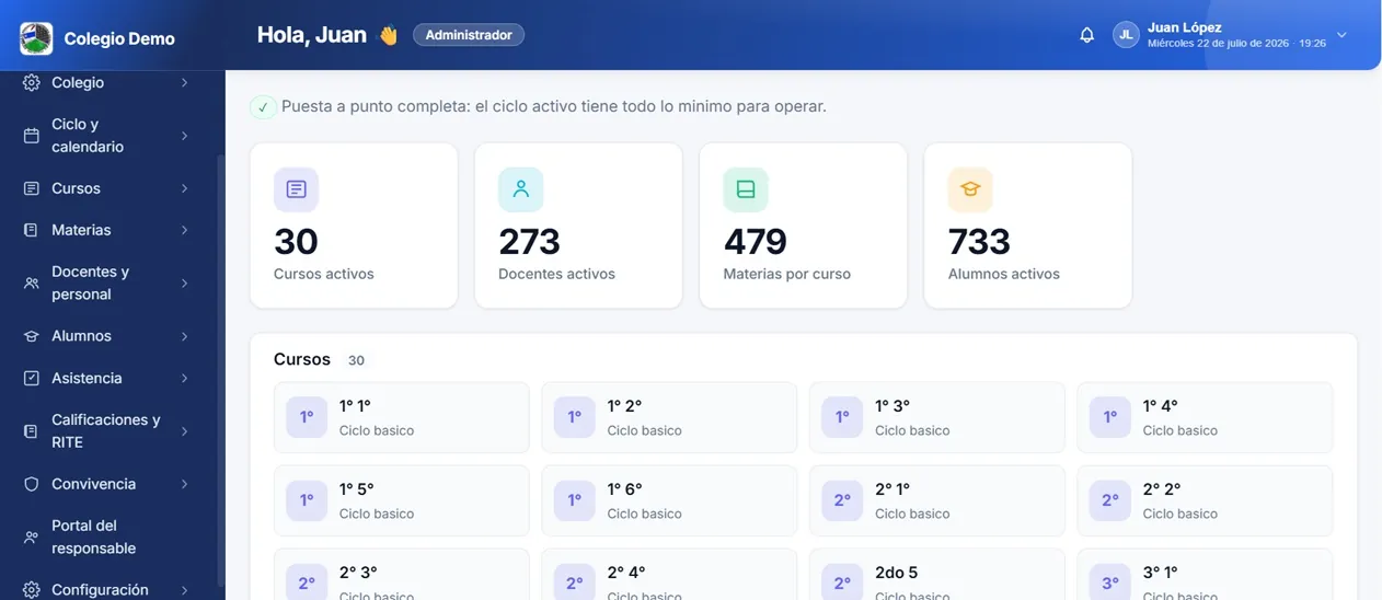 Tablero de inicio del directivo